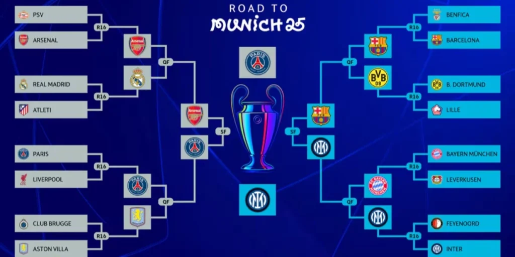 Champions League Brackets μέχρι τον τελικό